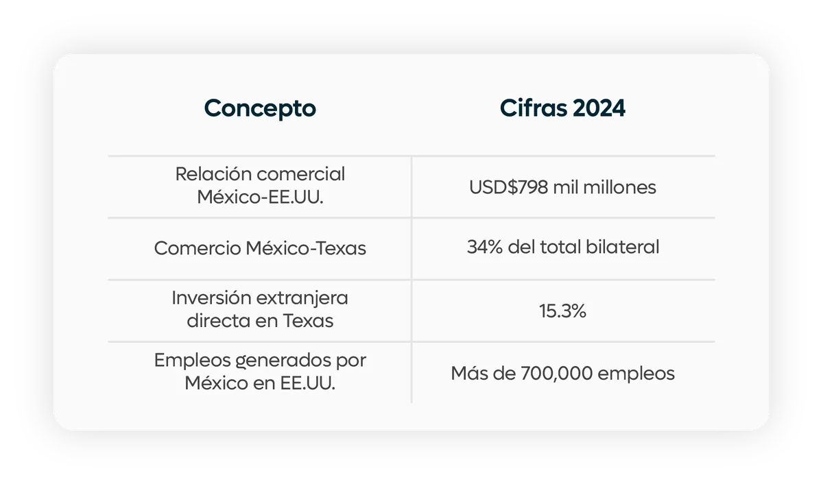 oportunidades de negocios en estados unidos para mexicanos