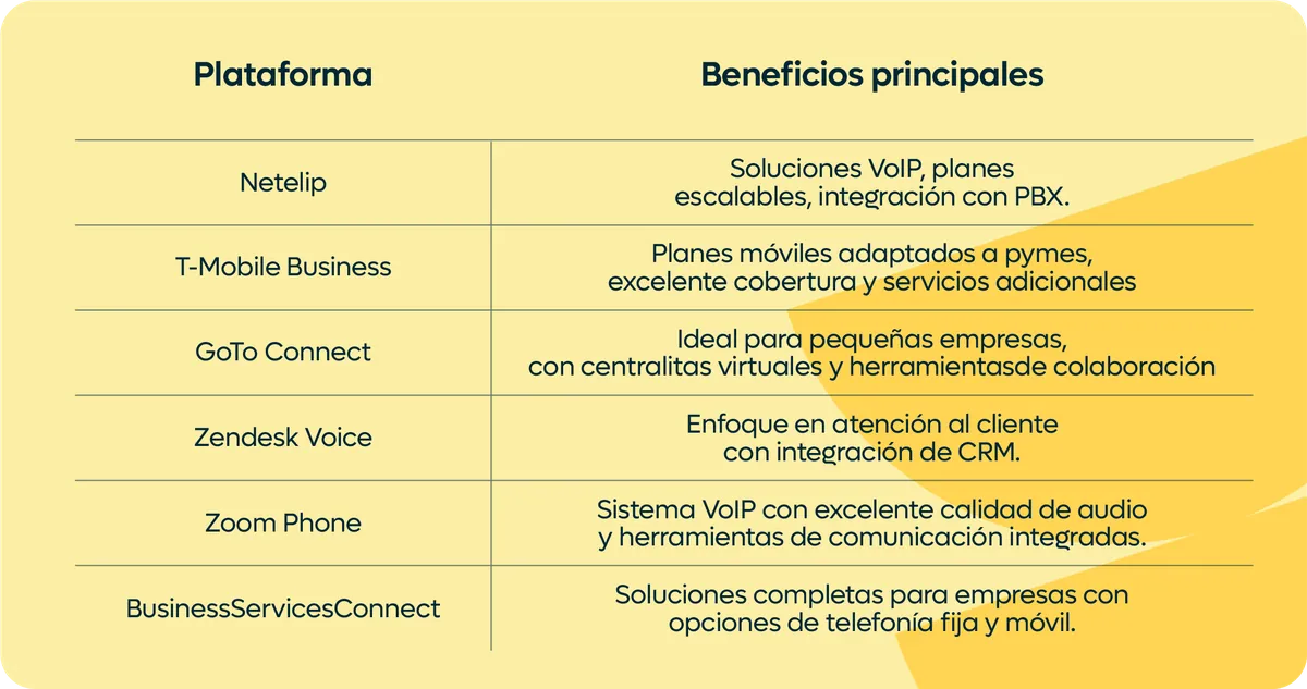 mejores servicios de telefonia para empresas en estados unidos