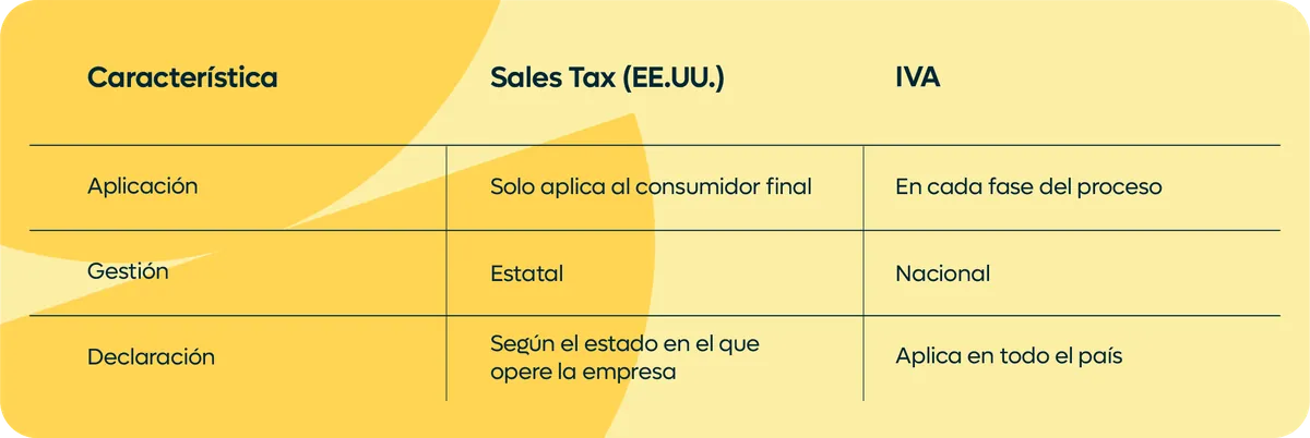 diferencias entre el sales tax vs iva