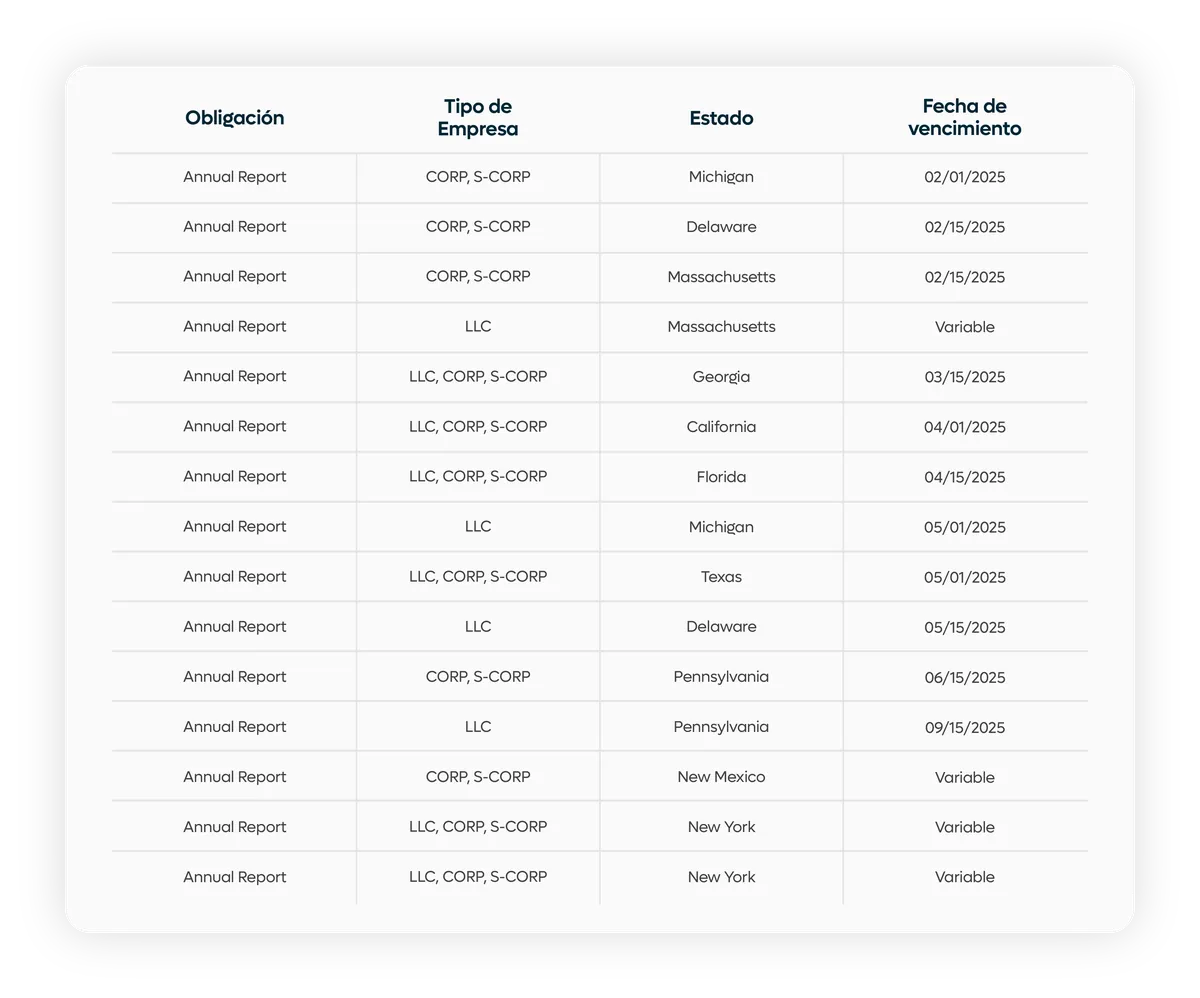 cuando se renuevan las llc o corp en estados unidos 2025