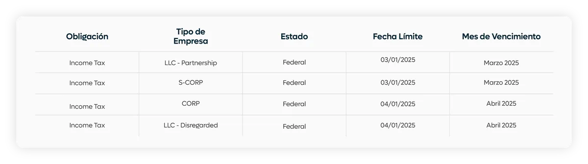 cuales son las fechas de presentacion del income tax